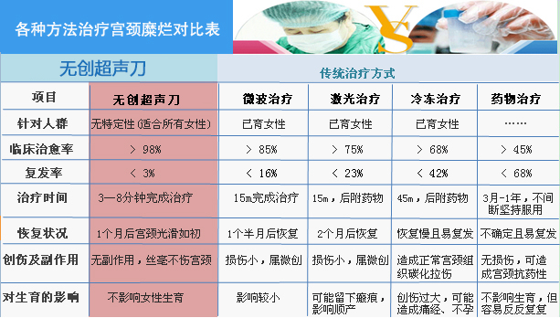 济宁无创超声刀